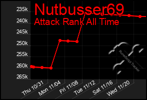 Total Graph of Nutbusser69