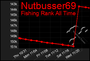 Total Graph of Nutbusser69