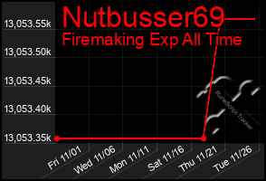 Total Graph of Nutbusser69