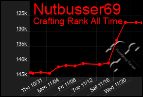 Total Graph of Nutbusser69