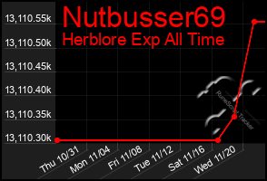 Total Graph of Nutbusser69