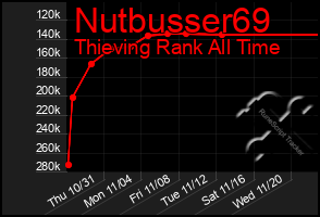 Total Graph of Nutbusser69