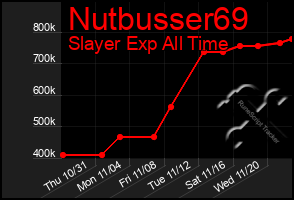 Total Graph of Nutbusser69