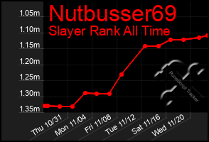 Total Graph of Nutbusser69