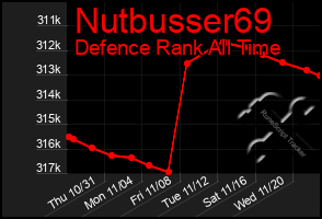 Total Graph of Nutbusser69