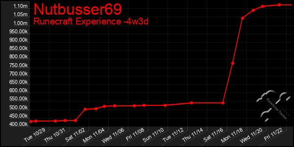 Last 31 Days Graph of Nutbusser69