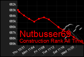 Total Graph of Nutbusser69