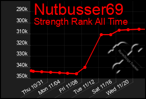 Total Graph of Nutbusser69