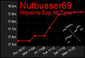 Total Graph of Nutbusser69