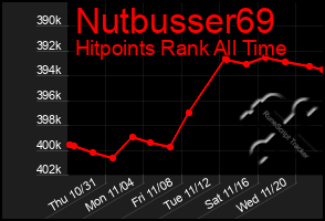 Total Graph of Nutbusser69