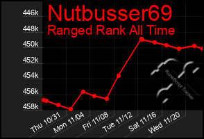 Total Graph of Nutbusser69