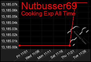 Total Graph of Nutbusser69