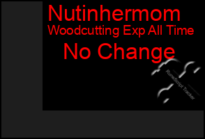 Total Graph of Nutinhermom