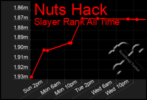 Total Graph of Nuts Hack