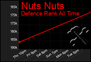 Total Graph of Nuts Nuts