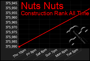 Total Graph of Nuts Nuts