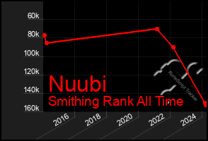 Total Graph of Nuubi