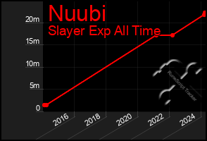 Total Graph of Nuubi