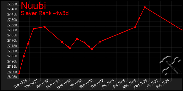 Last 31 Days Graph of Nuubi