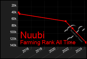 Total Graph of Nuubi