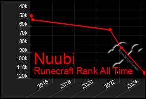 Total Graph of Nuubi