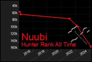 Total Graph of Nuubi