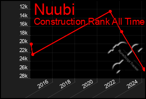 Total Graph of Nuubi