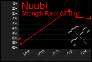 Total Graph of Nuubi