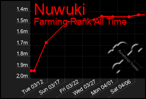 Total Graph of Nuwuki