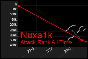 Total Graph of Nuxa1k