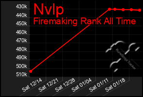 Total Graph of Nvlp