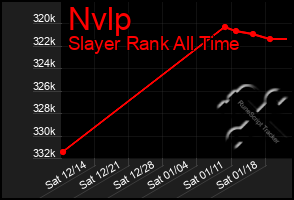 Total Graph of Nvlp