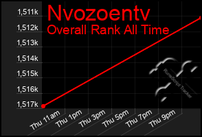 Total Graph of Nvozoentv
