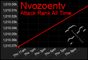 Total Graph of Nvozoentv