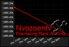 Total Graph of Nvozoentv
