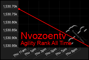 Total Graph of Nvozoentv