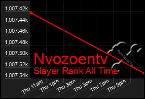 Total Graph of Nvozoentv