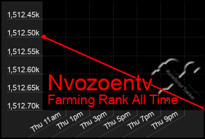 Total Graph of Nvozoentv