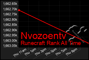Total Graph of Nvozoentv