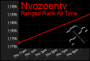 Total Graph of Nvozoentv