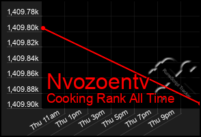 Total Graph of Nvozoentv