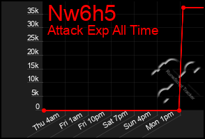 Total Graph of Nw6h5