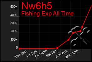 Total Graph of Nw6h5