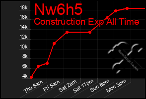 Total Graph of Nw6h5