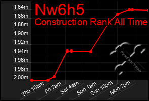 Total Graph of Nw6h5