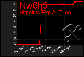 Total Graph of Nw6h5