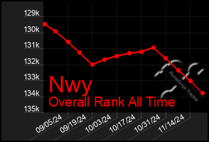 Total Graph of Nwy