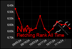 Total Graph of Nwy