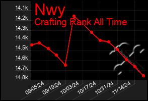 Total Graph of Nwy