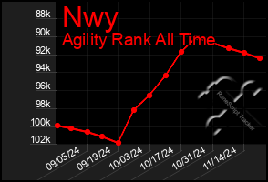 Total Graph of Nwy